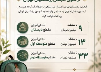 پرداخت کمک‌هزینه به مدارس زرتشتی از سوی انجمن زرتشتیان تهران
